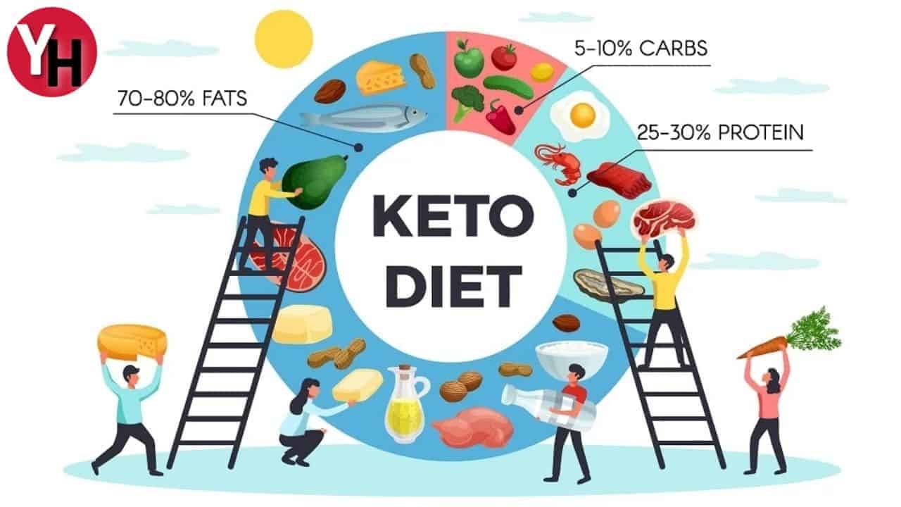 keto-diyeti.jpg