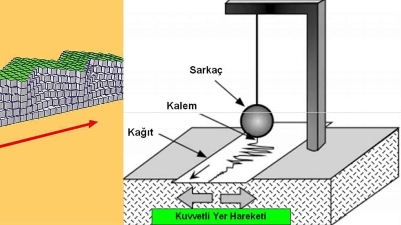 yeraltinin-titresen-kalbi-sismografi-ile-depremlerin-gizemi.jpg