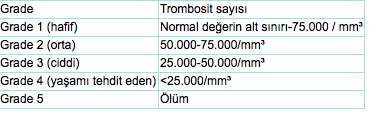 Trambosit